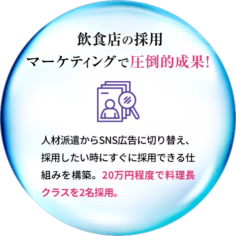 飲食店の採用マーケティングで圧倒的成果！