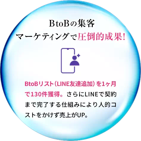 BtoBの集客マーケティングで圧倒的成果！