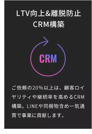 LTV向上＆離脱防止 CRM構築 ご依頼の20％以上は、顧客ロイヤリティや継続率を高めるCRM構築。LINEや同梱物含め一気通貫で事業に貢献します。