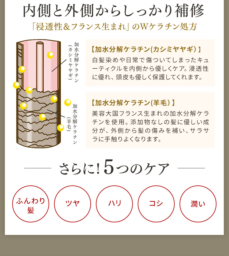 内側と外側からしっかり補修「浸透性＆フランス生まれ」のWケラチン処方 【加水分解ケラチン（カシミヤヤギ）】白髪染めや日常で傷ついてしまったキューティクルを内側から優しくケア。浸透性に優れ、頭皮も優しく保護してくれます。 【加水分解ケラチン（羊毛）】美容大国フランス生まれの加水分解ケラチンを使用。添加物なしの髪に優しい成分が、外側から髪の傷みを補い、サラサラに手触りよくなります。さらに！5つのケア ふんわり髪 ツヤ ハリ コシ 潤い