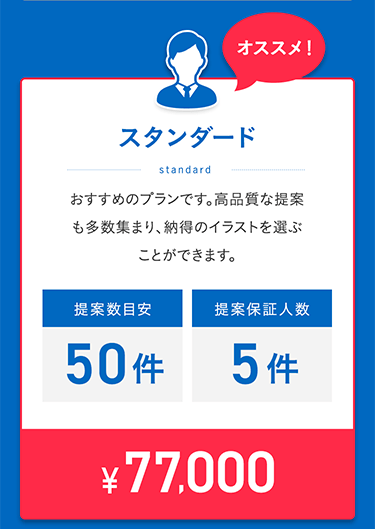 スタンダード standard オススメ！ おすすめのプランです。高品質な提案も多数集まり、納得のイラストを選ぶことができます。 提案数目安 50件 提案保証人数 5件 ¥77,000