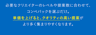 必要なクリエイターのレベルや提案数に合わせて、コンペパックを選ぶだけ。単価を上げると、クオリティの高い提案がより多く集まりやすくなります。