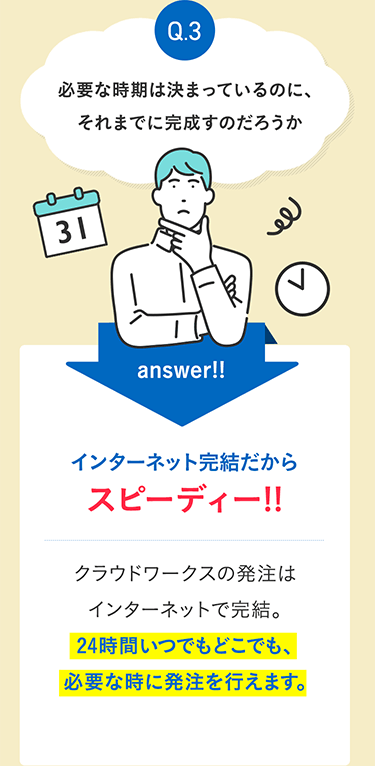 Q.3 必要な時期は決まっているのに、それまでに完成するのだろうか answer！！インターネット完結だからスピーディー！！ クラウドワークスの発注はインターネットで完結。24時間いつでもどこでも、必要な時に発注を行えます。