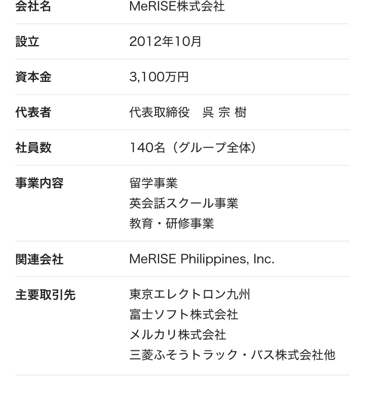 会社名 MeRISE株式会社 設立 2012年10月 資本金 3,100万円 代表者 代表取締役 呉宗樹 社員数 140名（グループ全体） 事業内容 留学事業 英会話スクール事業 教育・研修事業 関連会社 MeRISE Philippines, Inc. 主要取引先 東京エレクトロン九州 富士ソフト株式会社 メルカリ株式会社 三菱ふそうトラック・バス株式会社他