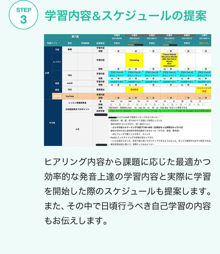STEP3 学習内容＆スケジュールの提案 ヒアリング内容から課題に応じた最適かつ効率的な発音上達の学習内容と実際に学習を開始した際のスケジュールも提案します。また、その中で日頃行うべき自己学習の内容もお伝えします。