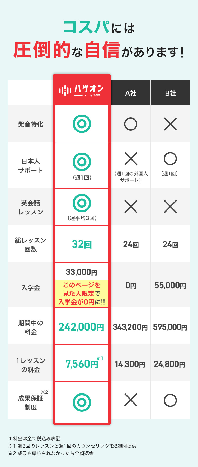 コスパには圧倒的な自信があります！