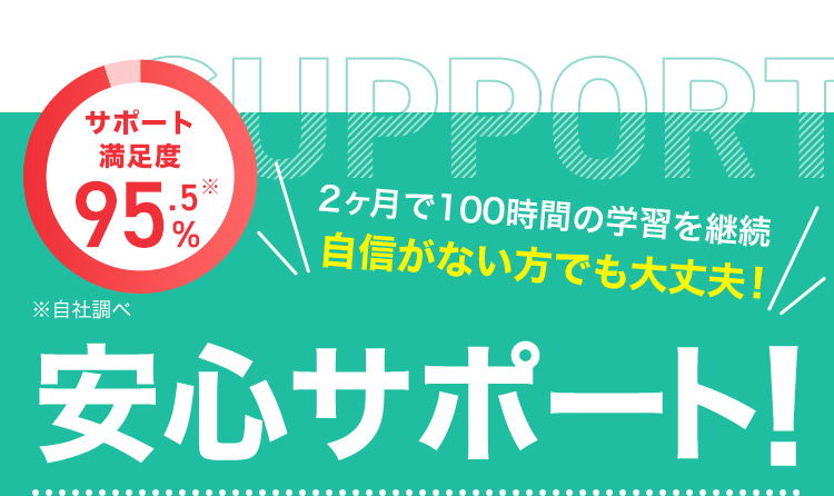 SUPPORT サポート満足度95.5％ ※自社調べ 2ヶ月で100時間の学習を継続 自信がない方でも大丈夫！ 安心サポート!