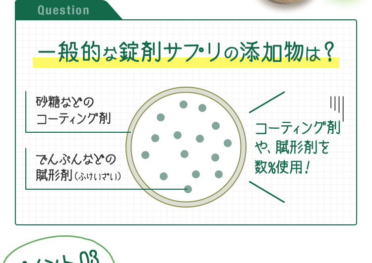 Question 一般的な錠剤サプリの添加物は？ 砂糖などのコーティング剤 でんぷんなどの 賦形剤(ふけいざい) コーティング剤 や、賦形剤を数％使用！