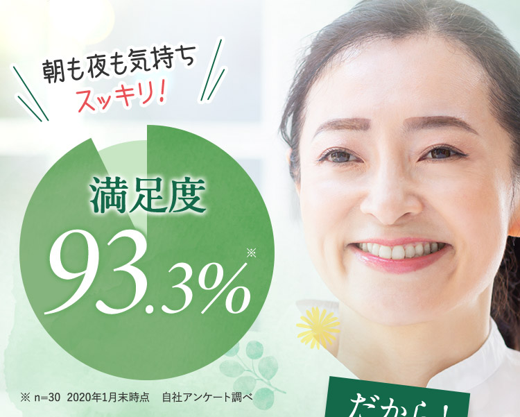 朝も夜も気持ちスッキリ！ 満足度93.3％※ ※n=30 2020年1月末時点 自社アンケート調べ