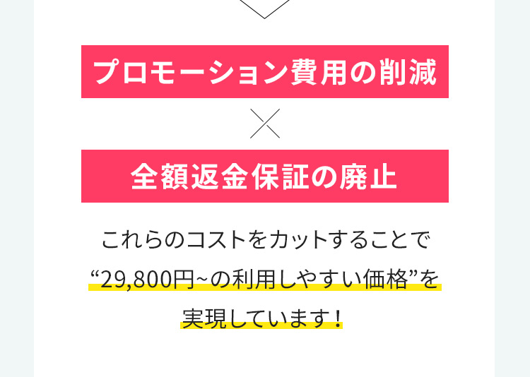 プロモーション費用の削減×全額返金保証の廃止 これらのコストをカットすることで“29,800円からの利用しやすい価格”を実現しています！