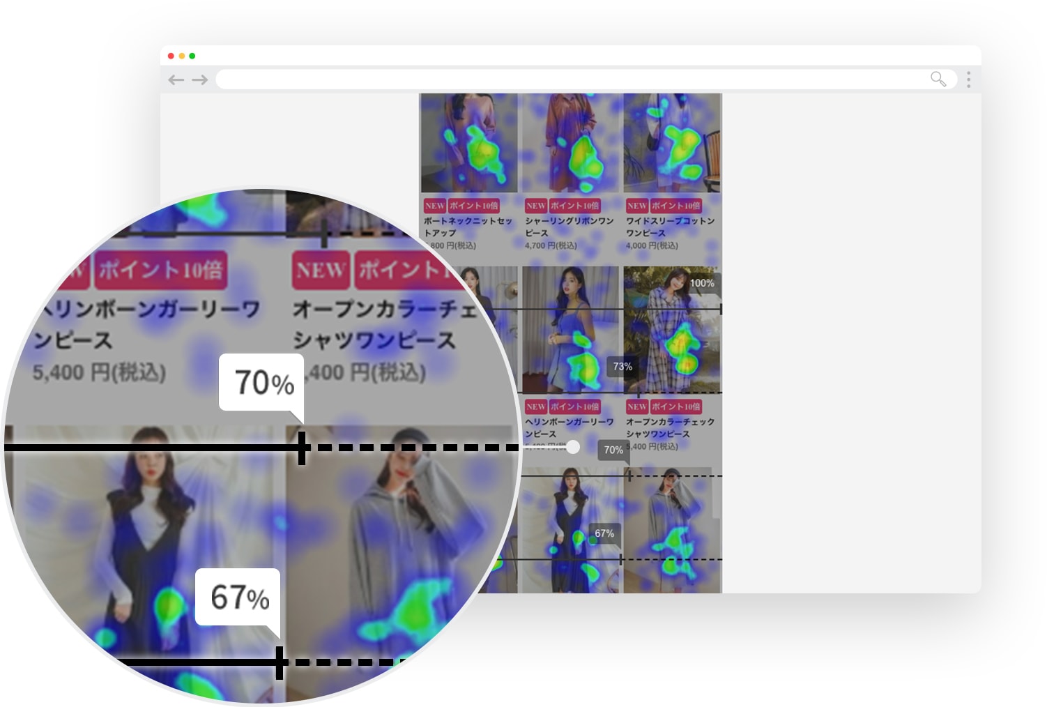 ヒートマップで離脱箇所がわかる