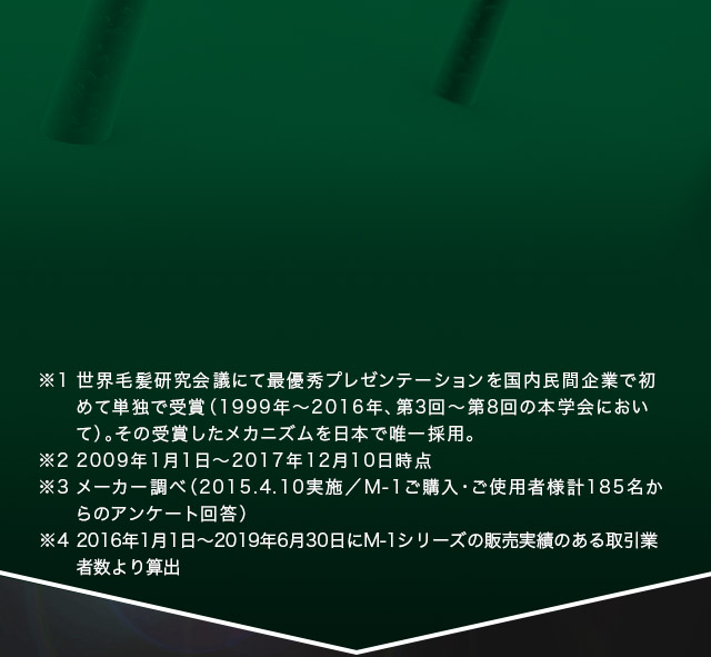 ※1 世界毛髪研究会議にて最優秀プレゼンテーションを国内民間企業で初めて単独で受賞（1999年〜2016年、第3回〜第8回の本学会において）。その受賞したメカニズムを日本で唯一採用。※2 2009年1月1日〜2017年12月10日時点※3 メーカー調べ（2015.4.10実施／M-1ご購入・ご使用者様計185名からのアンケート回答）※4 2016年1月1日～2019年6月30日にM-1シリーズの販売実績のある取引業者数より算出