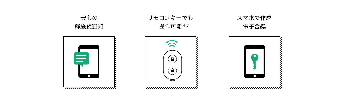 安心の解施錠通知 リモコンキーでも操作可能※2 スマホで作成電子合鍵