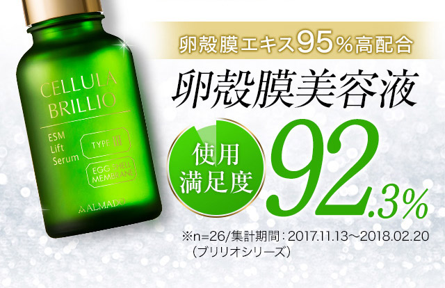 卵殻膜エキス95％高配合 卵殻膜美容液使用満足度92.3％※n=26／集計期間：2017.11.13から2018.02.20（ブリリオシリーズ）