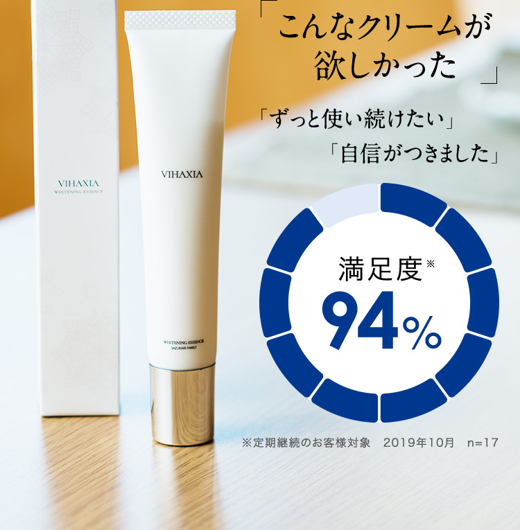 「こんなクリームが欲しかった」 「ずっと使い続けたい」 「自信がつきました」 満足度※94％ ※定期継続のお客様対象 2019年10月 n=17