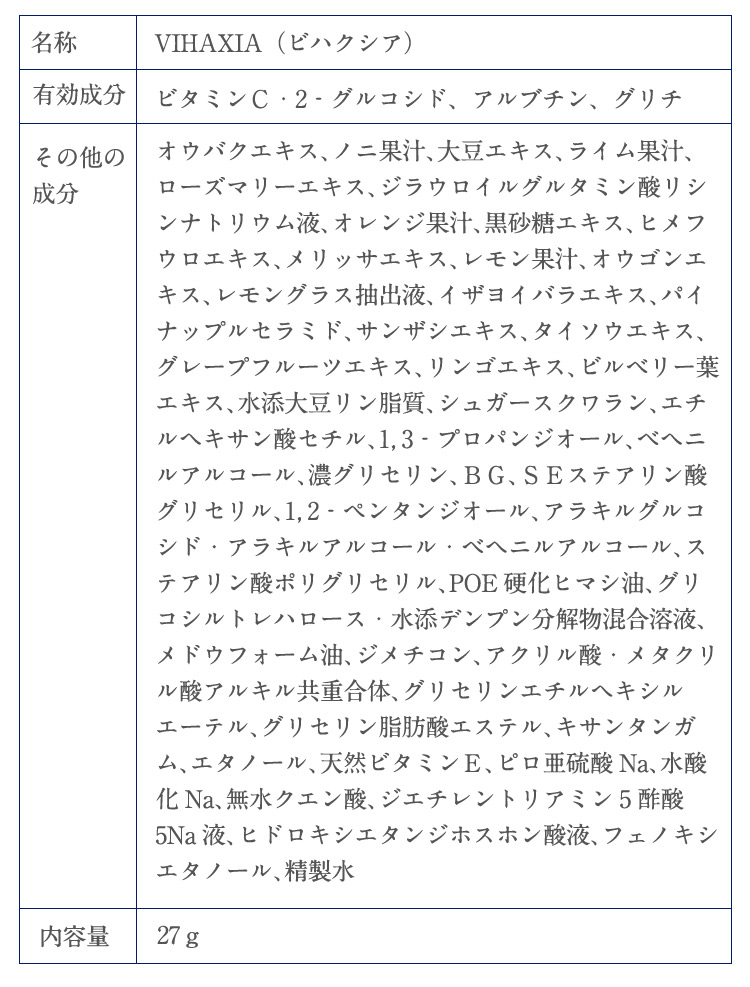 名称　VIHAXIA（ビハクシア）有効成分 ビタミンC・2ーグルコシド、アルブチン、グリチ その他の成分　オウバクエキス、ノニ果汁、大豆エキス、ライム果汁、ローズマリーエキス、ジラウロイルグルタミン酸リシンナトリウム液、オレンジ果汁、黒砂糖エキス、ヒメフウロエキス、メリッサエキス、レモン果汁、オウゴンエキス、レモングラス抽出液、イザヨイバラエキス、パイナップルセラミド、サンザシエキス、タイソウエキス、グレープフルーツエキス、リンゴエキス、ビルベリー葉エキス、水添大豆リン脂質、シュガースクワラン、エチルヘキサン酸セチル、1,3-プロパンジオール、ベヘニルアルコール、濃グリセリン、BG、SEステアリン酸グリセリル、1,2-ペンタンジオール、アラキルグルコシド・アラキルアルコール・ベヘニルアルコール、ステアリン酸ポリグリセリル、POE硬化ヒマシ油、グリコシルトレハロース・水添デンプン分解物混合溶液、メドウフォーム油、ジメチコン、アクリル酸・メタクリル酸アルキル共重合体、グリセリンエチルヘキシルエーテル、グリセリン脂肪酸エステル、キサンタンガム、エタノール、天然ビタミンE、ピロ亜硫酸Na、水酸化Na、無水クエン酸、ジエチレントリアミン5酢酸5Na液、ヒドロキシエタンジホスホン酸液、フェノキシエタノール、精製水 内容量 27g